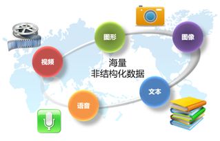 浪潮軟件定義存儲(chǔ) 多活元數(shù)據(jù)服務(wù)集群技術(shù)賦能海量數(shù)據(jù)管理